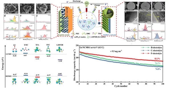 1659967981968512.jpg 锂电池.jpg